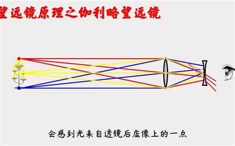 凹凸镜